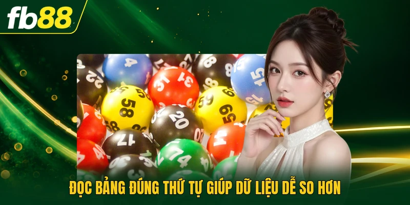 Cách Soi Cầu Loto Gan Qua Chu Kỳ Vắng Từ 7 Kỳ Liên Tiếp 3 Đọc bảng đúng thứ tự giúp dữ liệu dễ so hơn